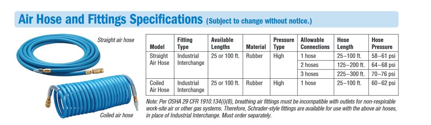 Miller SAR Air Hose Specifications
