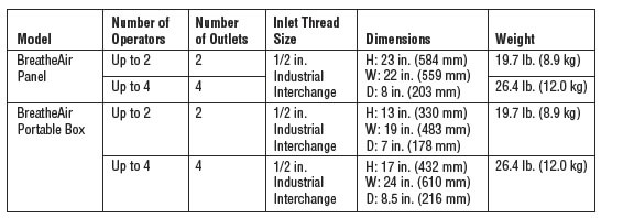 BreatheAir Filtration Specifications