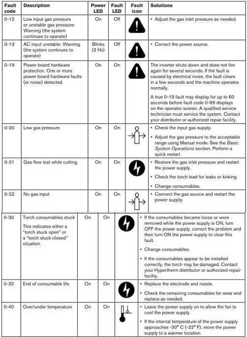 Hypertherm Powermax 105 Error Codes