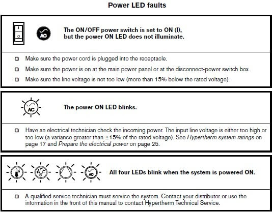 Hypertherm Powermax 30 Air 088096: plasma cutter ships FREE to lower 48 ...