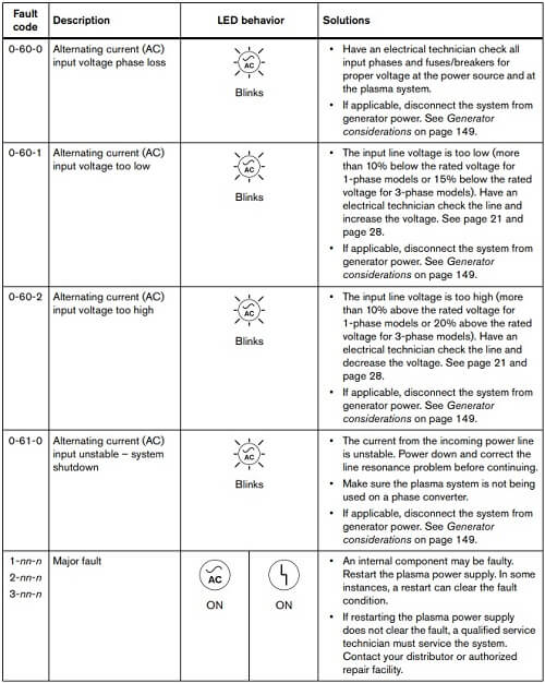 Hypertherm Powermax 45 Cut Chart