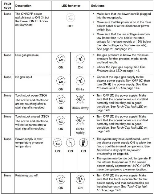 Hypertherm 85 Cut Chart