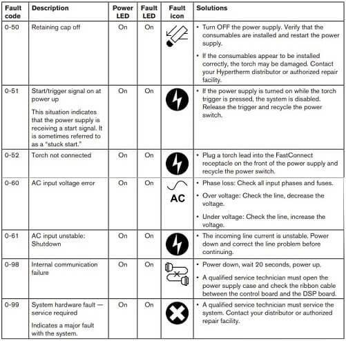 Hypertherm Powermax 85 Error Codes