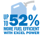 Miller Excel Power - Full Power at Idle