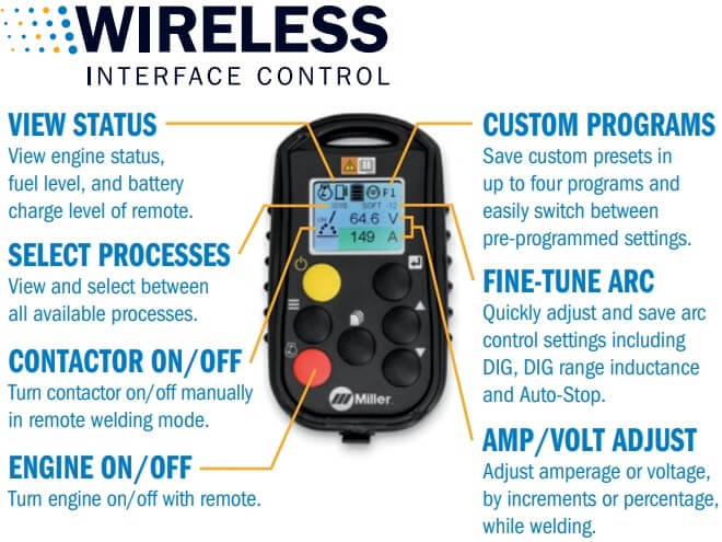 Miller Trailblazer 330 Wireless Interface Control Remote