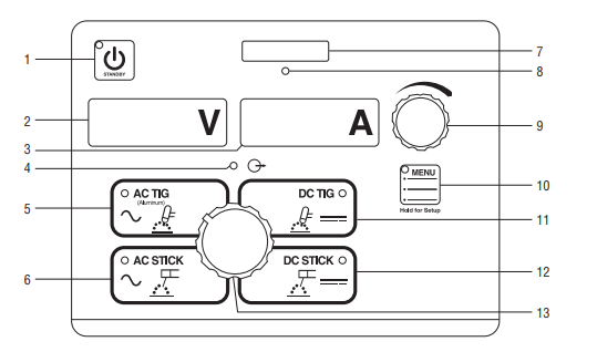 Control Panel Miller Dynasty 280 DX (Auto-Line 208-575 V) with CPS Part #907514