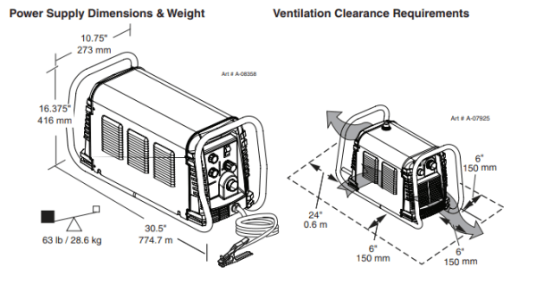 Cutmaster 102 Power Supply and Ventilation Cutmaster 1-1330-5