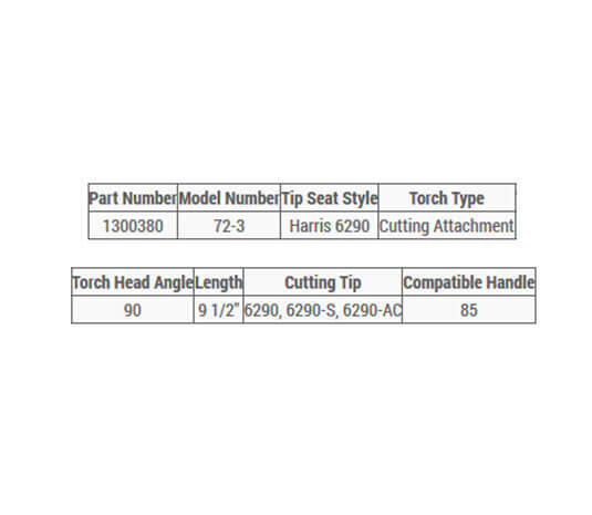 Diagram for Harris Classic Medium Duty Cutting Attachment table information