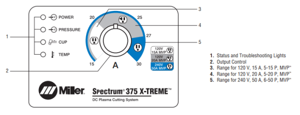 Control Panel Miller Plasma Cutting TORCH, XT30C 20 FT HAND HELD #255685 for Sale Online