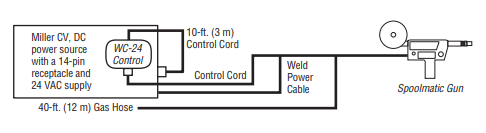 Installation Miller Spoolmatic 15A Part#195156