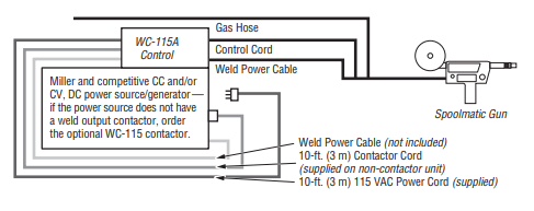 Installation Miller Spoolmatic 15A Part#195156