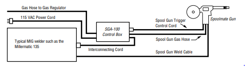 Spoolmate 3035 #195016