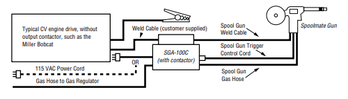 Spoolmate 3035 #195016