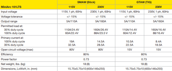 Power Specifications ESAB MiniArc 161LTS #0558102202