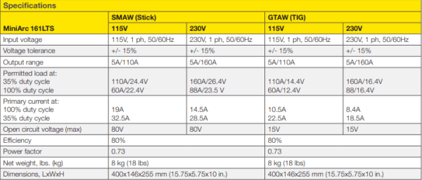 Power Specifications ESAB MiniArc 161LTS #0558102202