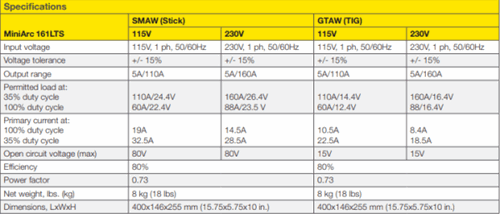 Power Specifications ESAB MiniArc 161LTS #0558102202