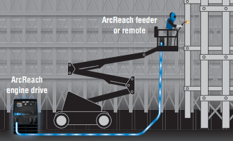 Remote Control Trailblazer 325 Diesel, GFCI #907566