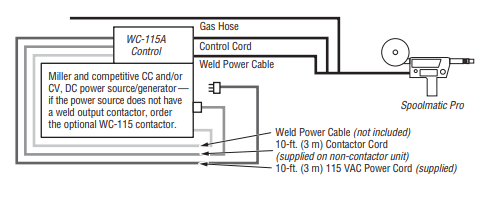 Diagram WC-115A with Contactor #137546011 Diagram WC-115A with Contactor #137546011