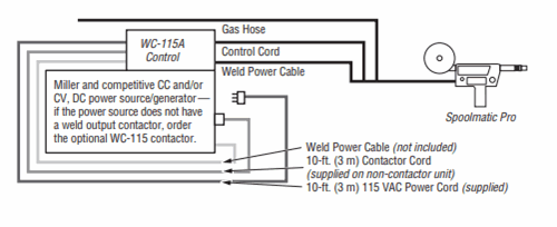 Diagram WC-115A with Contactor #137546011