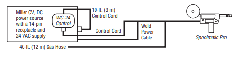 Diagram WC-24 Weld Control Unit #137549 for Sale Online