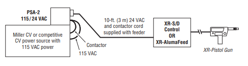 Miller Push Pull Gun #198127 for Sale