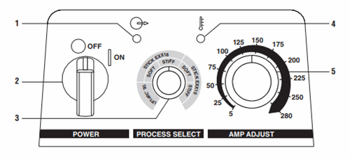 Control Panel Miller Big Blue 450 Duo CST (Mitsubishi) 907477