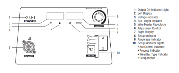 Control Panel Miller Invision™ 450 MPa 907485
