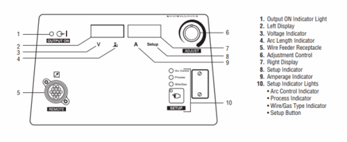 Control Panel Miller Invision™ 450 MPa 907485