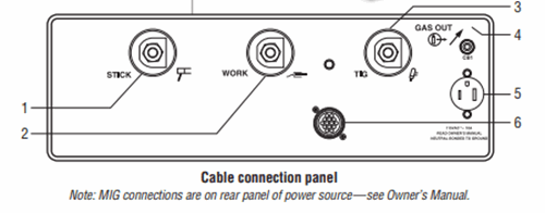 Cable Connection Panel Miller PipeWorx 400 907382