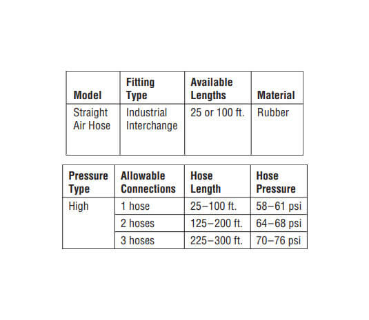Miller SAR 100 ft. straight air hose is designed Miller