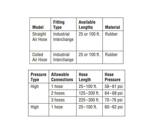 Miller SAR 100 ft. Coiled Air Hose designed to fit C50 air regulator