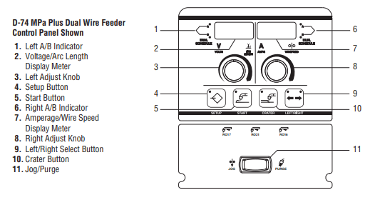 Control Panel Miller Invision™ 450 MPa 907486