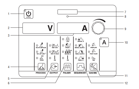 Control Panel Miller Maxstar 280 DX W/CPS TIGRunner 907539001