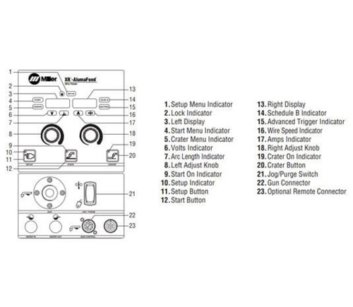 Miller XR-Alumafeed details specs and information