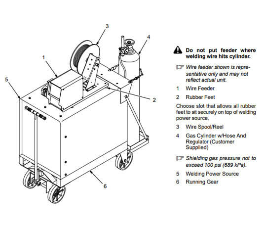 Miller® 24A CC Wire Feeder 300622 Front Panel