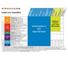 Insight Core™ 14-pin Module #301072