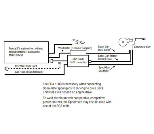 Miller SGA 100C Control with Contactor #043857