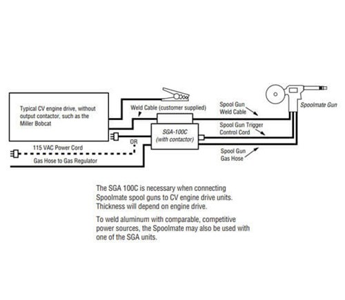 Miller SGA 100C Control with Contactor #043857