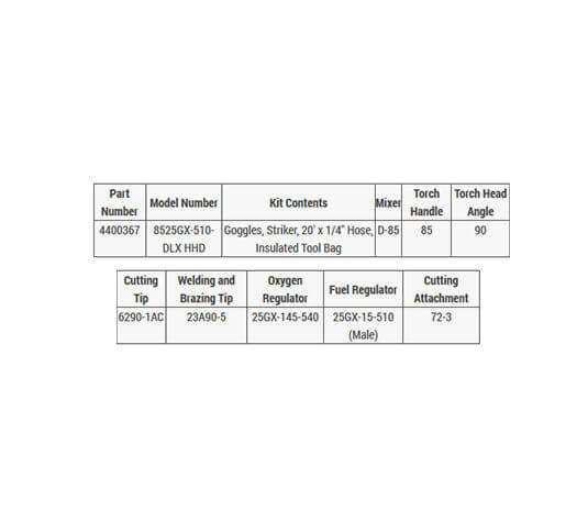 Harris HHD Heavy Duty Ironworker 510 Oxygen Acetylene Torch Kit #4400367 details