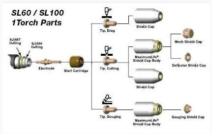 Thermal Dynamics - Spare Parts Kit, 40 Amp - #5-0050