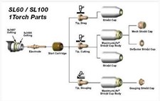 Thermal Dynamics Spare Parts Kit, 40 Amp #5-0050 exploded view