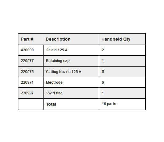 Hypertherm Powermax125 Handheld Essential Cutting Kit #851474 - Chart