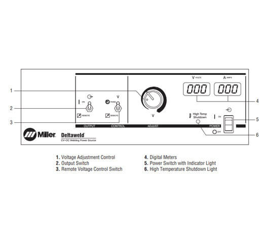 Miller Deltaweld® 652 903396