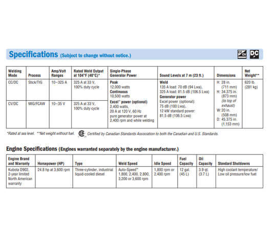 Trailblazer 325 Diesel Part #907566001