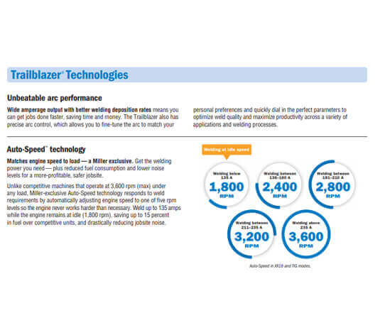 Trailblazer 325 Diesel Part #907566001