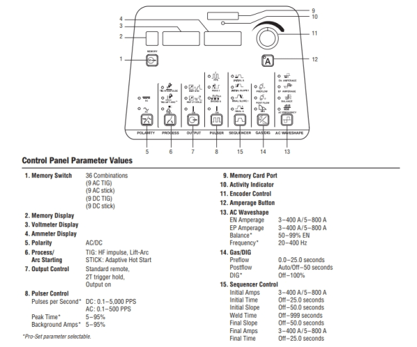 907717001 Dynasty 400 Controls