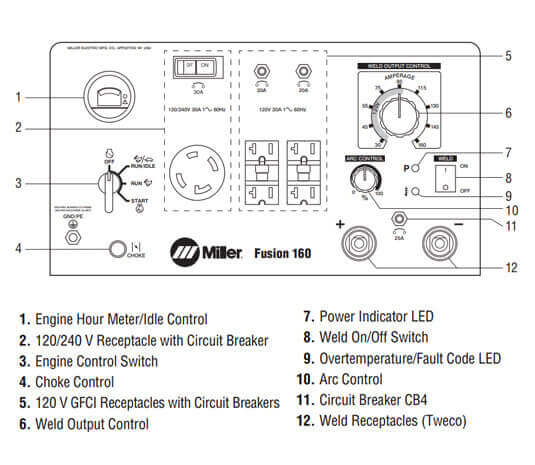 Miller Fusion 160 Welder/Generator #907773 Product Info