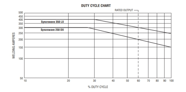 951117 Performance Data