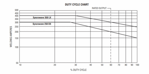 951117 Performance Data