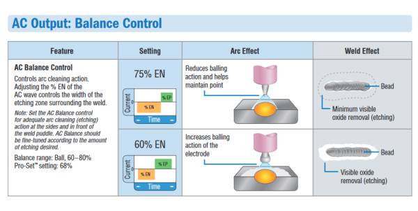 Miller Syncrowave® 300 #951829 - AC output balance control
